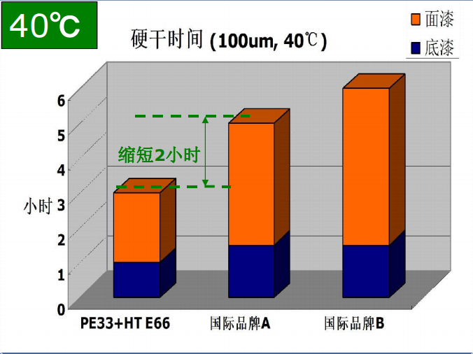 佐敦裝備制造業(yè)專用涂料系統(tǒng)簡介