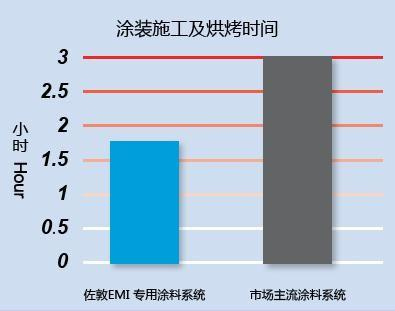 裝備制造業(yè)解決案例