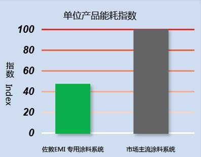 裝備制造業(yè)解決案例